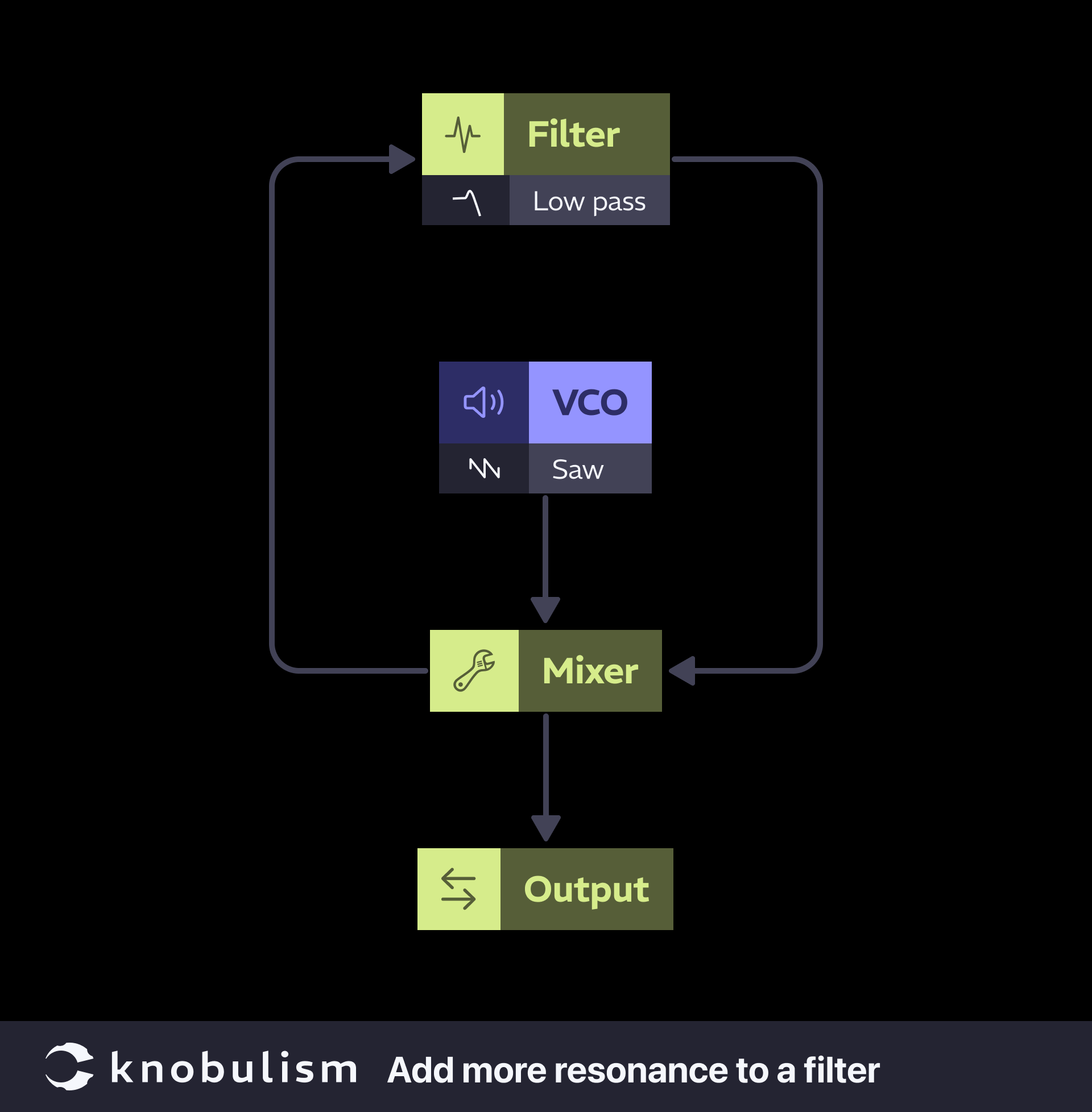 Patch: Add more resonance to a filter