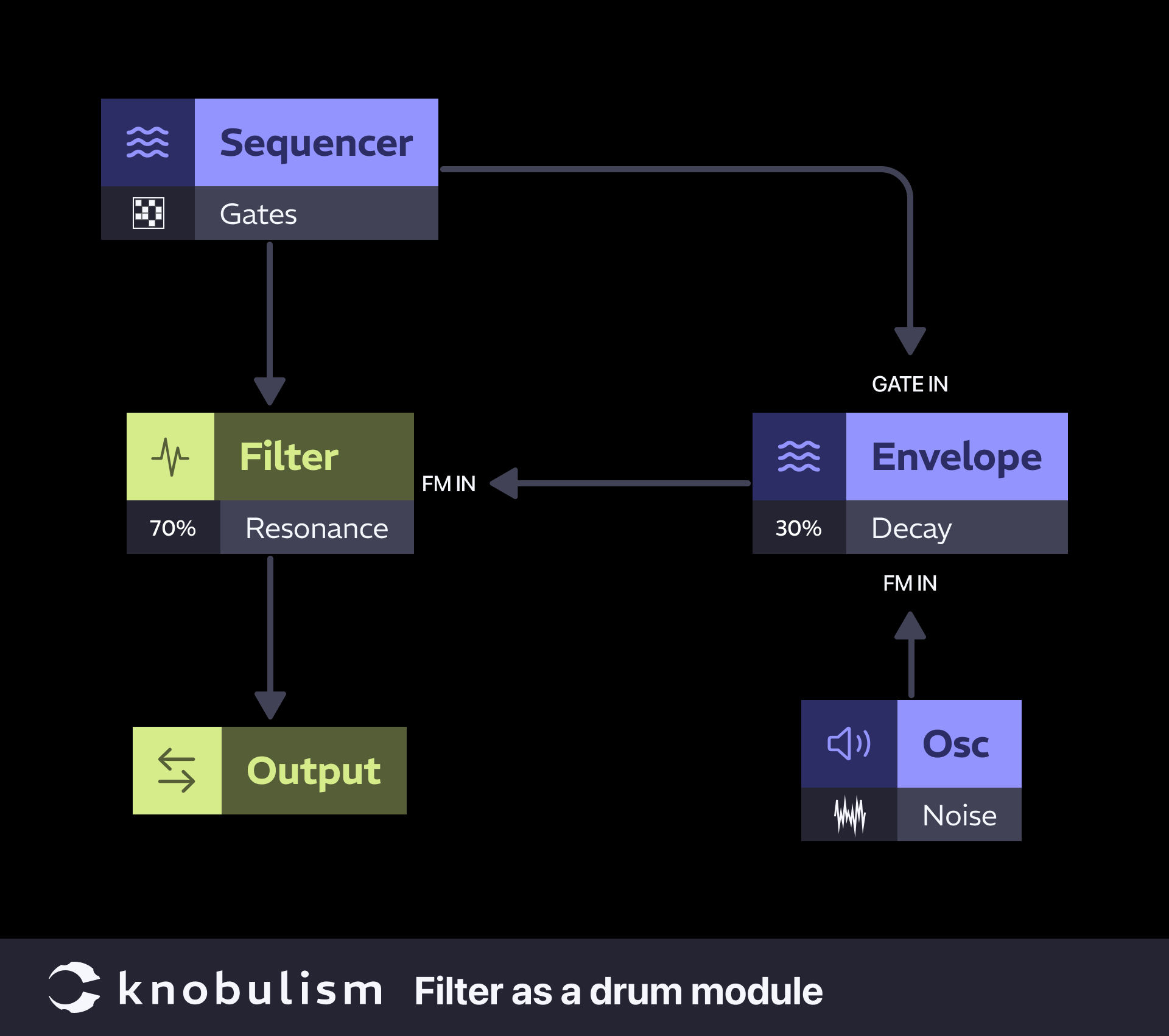 Patch: Filter as a drum module