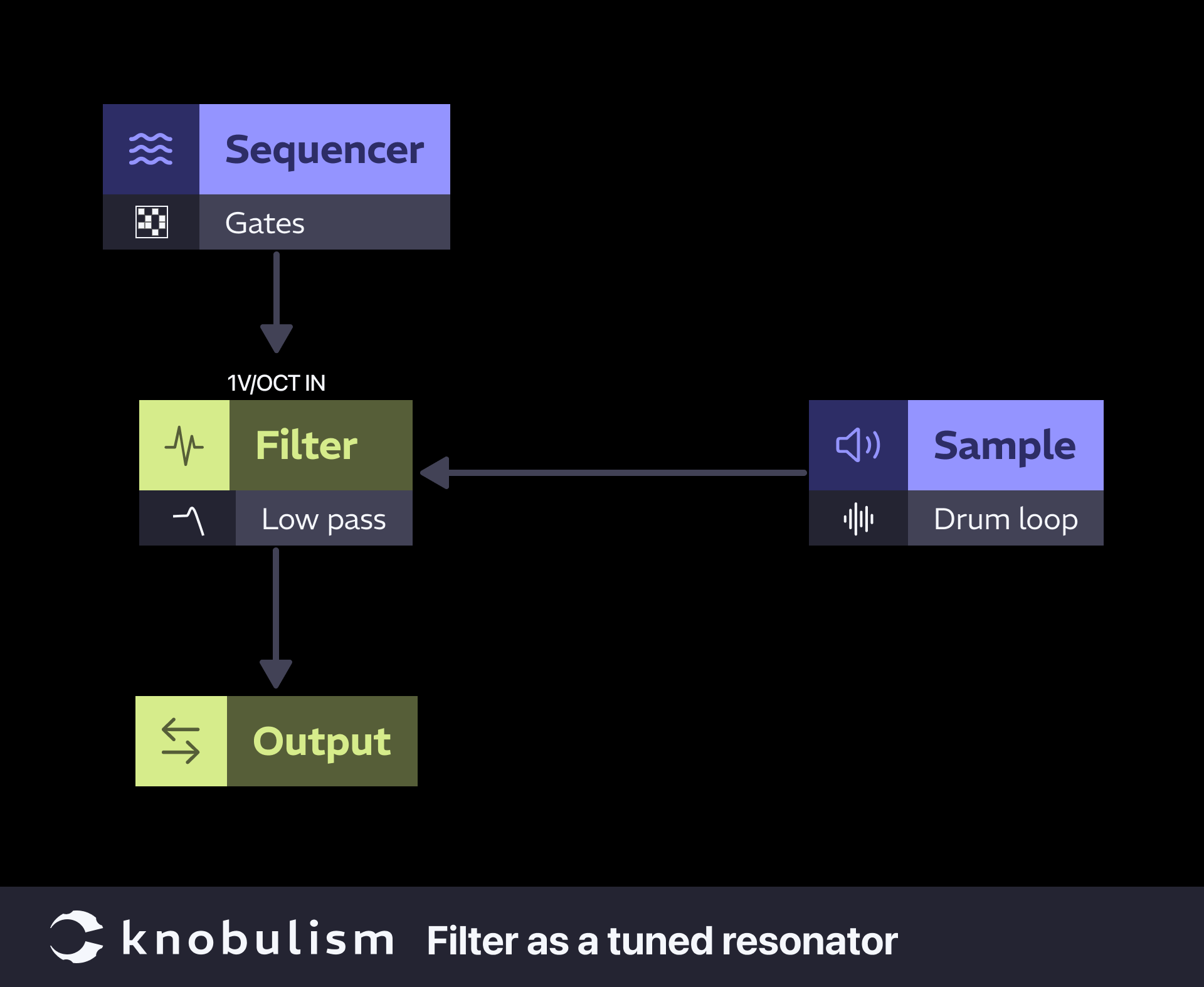 Patch: Filter as a tuned resonator