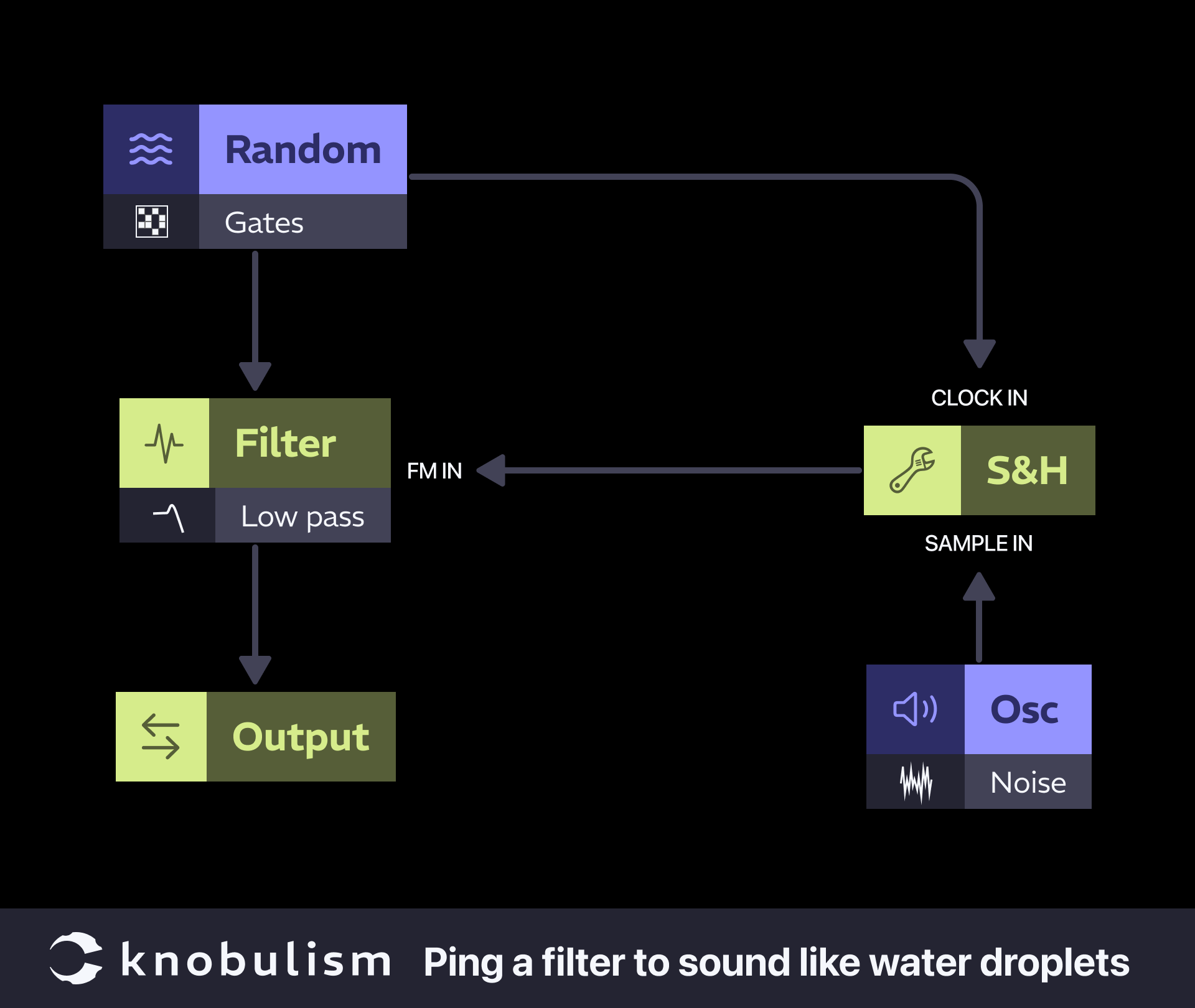 Patch: Ping a filter to sound like water droplets