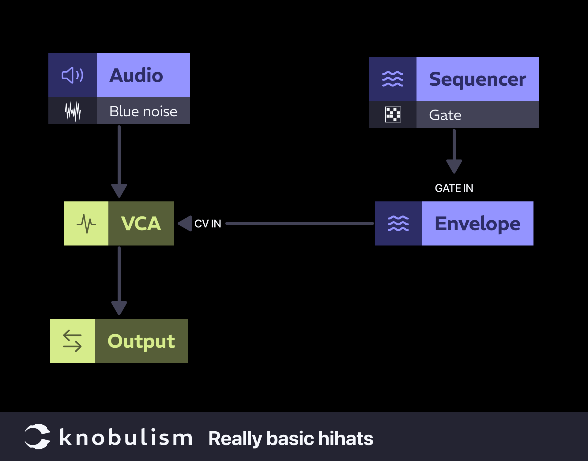 Patch: Really basic hhihats