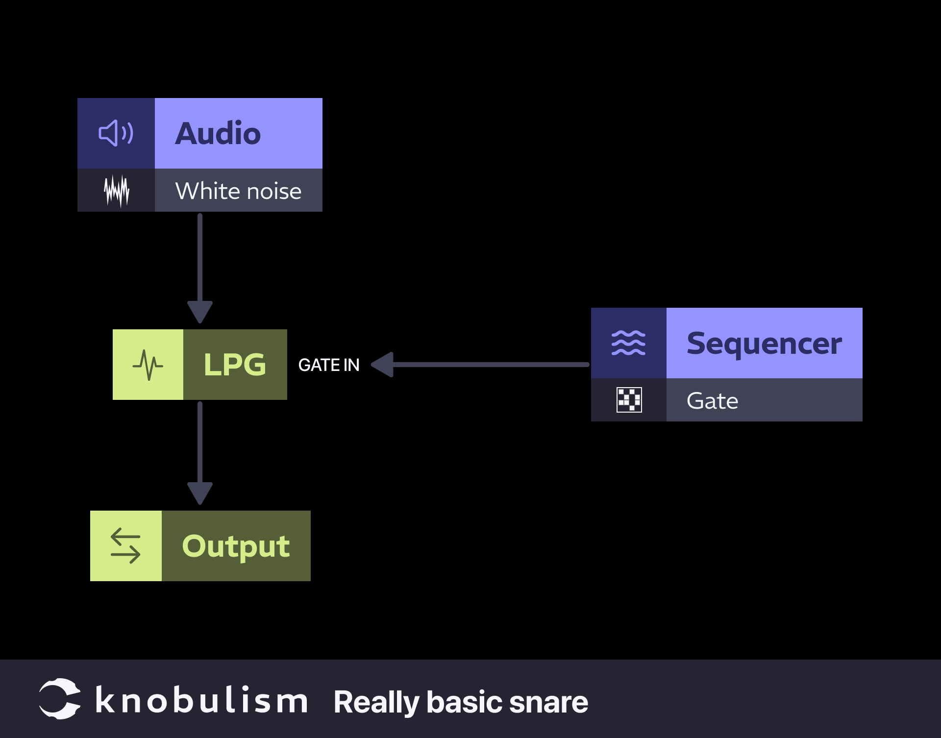 Patch: Really basic snare