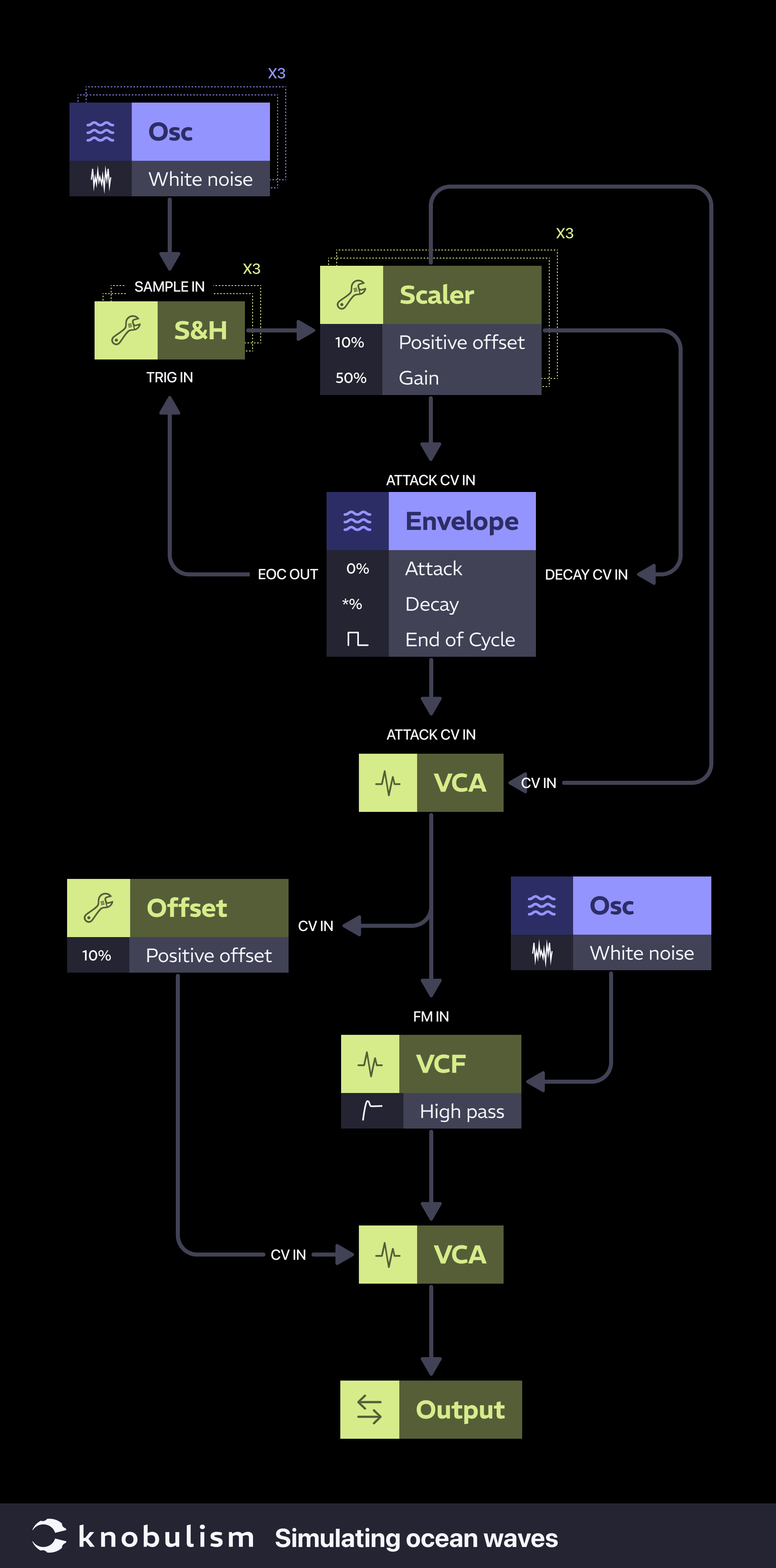 Patch: Simulating ocean waves