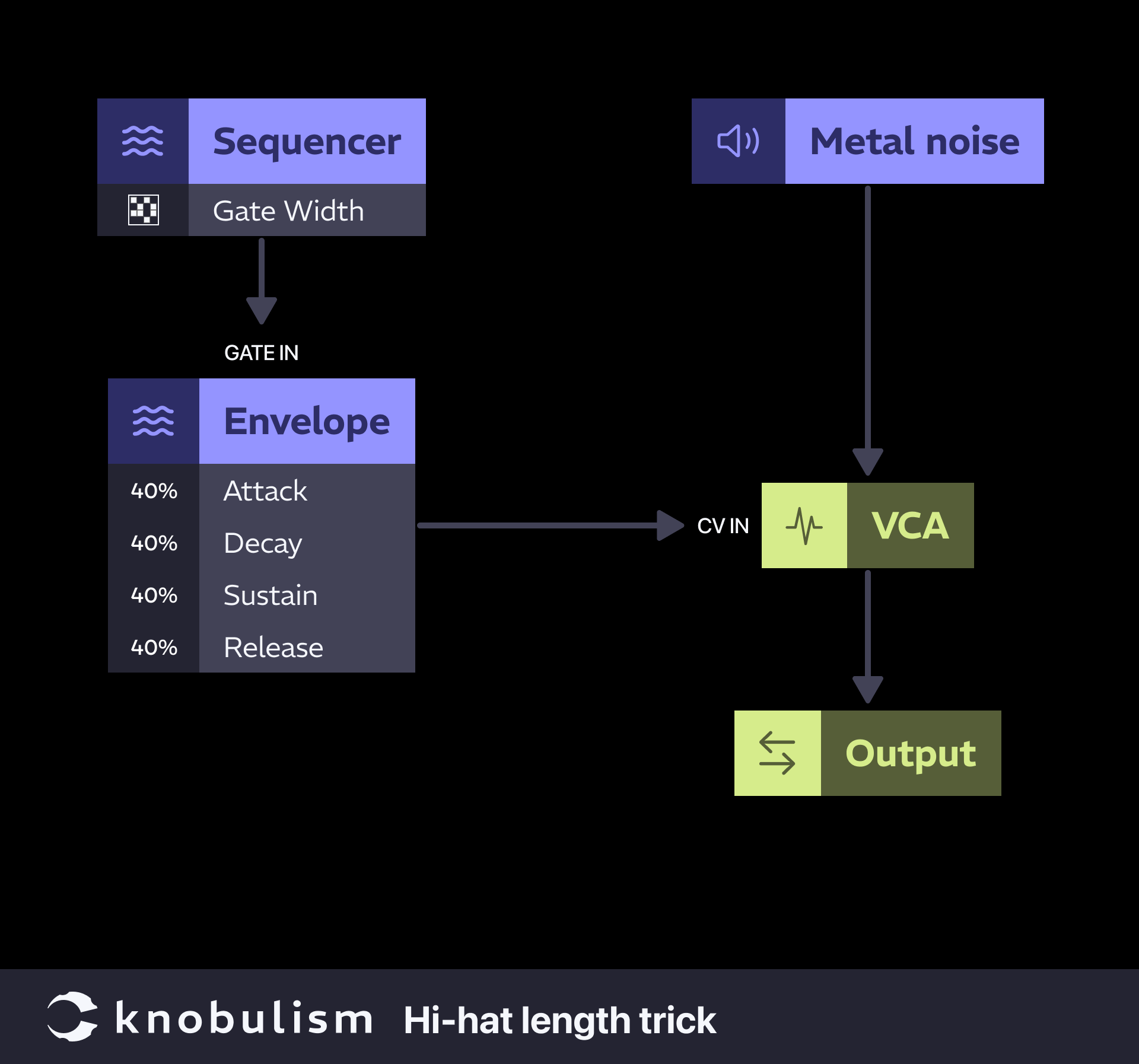 Patch: Hihat length trick