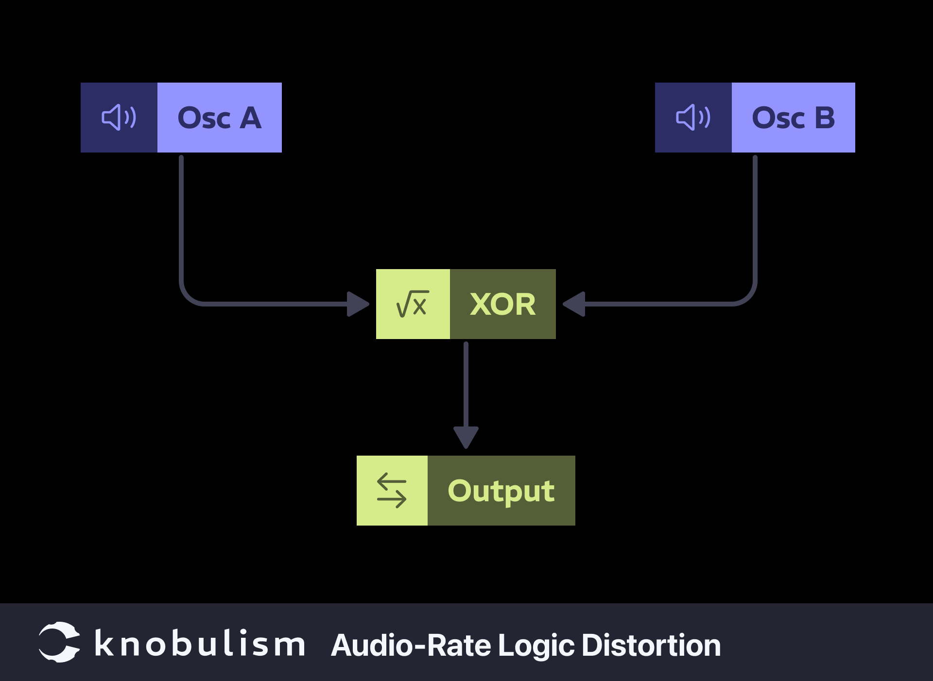 Chart showing how to patch audio rate logic distortion