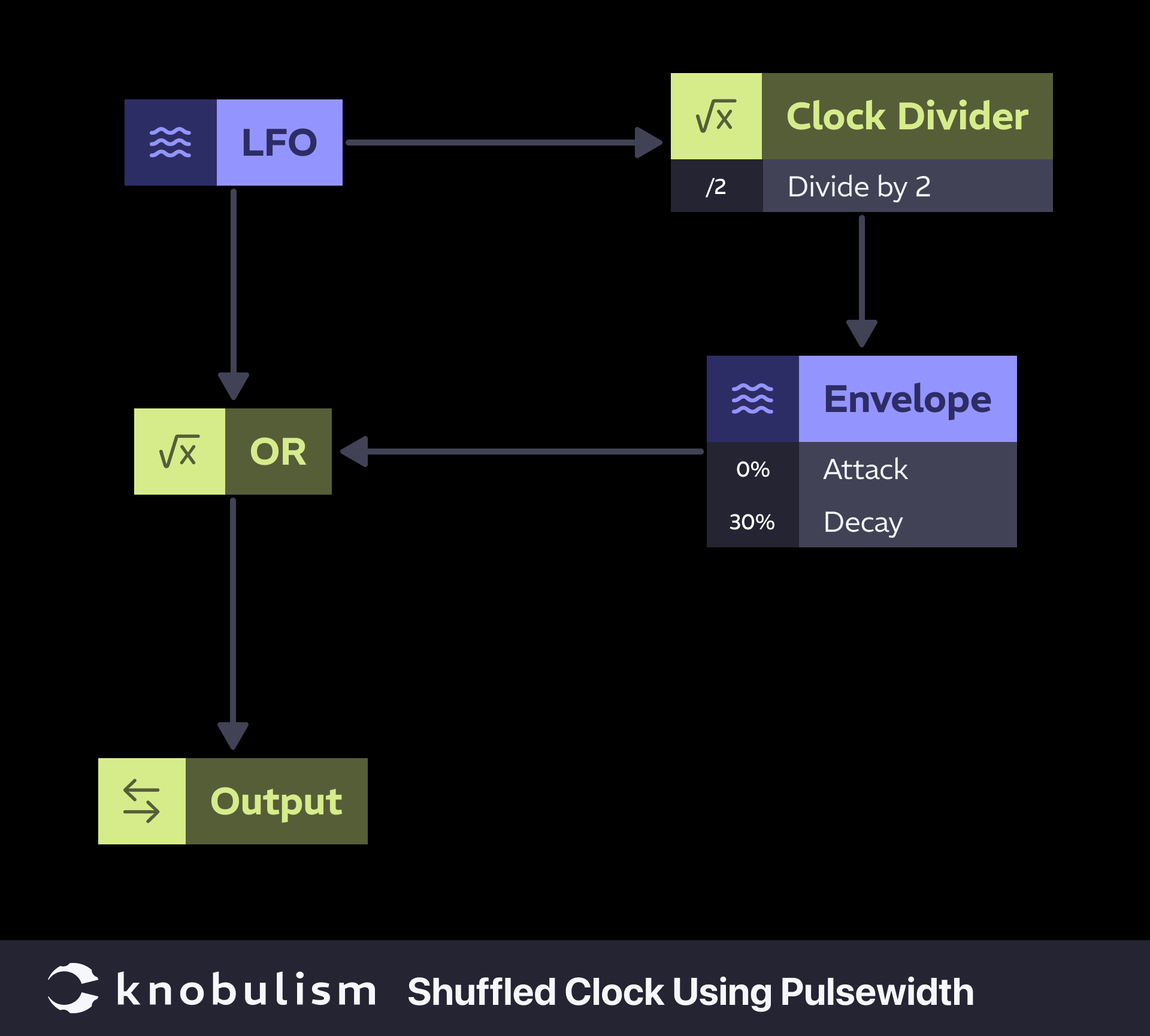 Chart showing how to patch shuffled clock