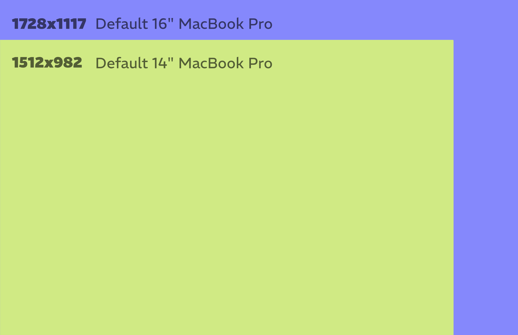 comparing the sizes of default resolution on a 16" and 14" MacBook